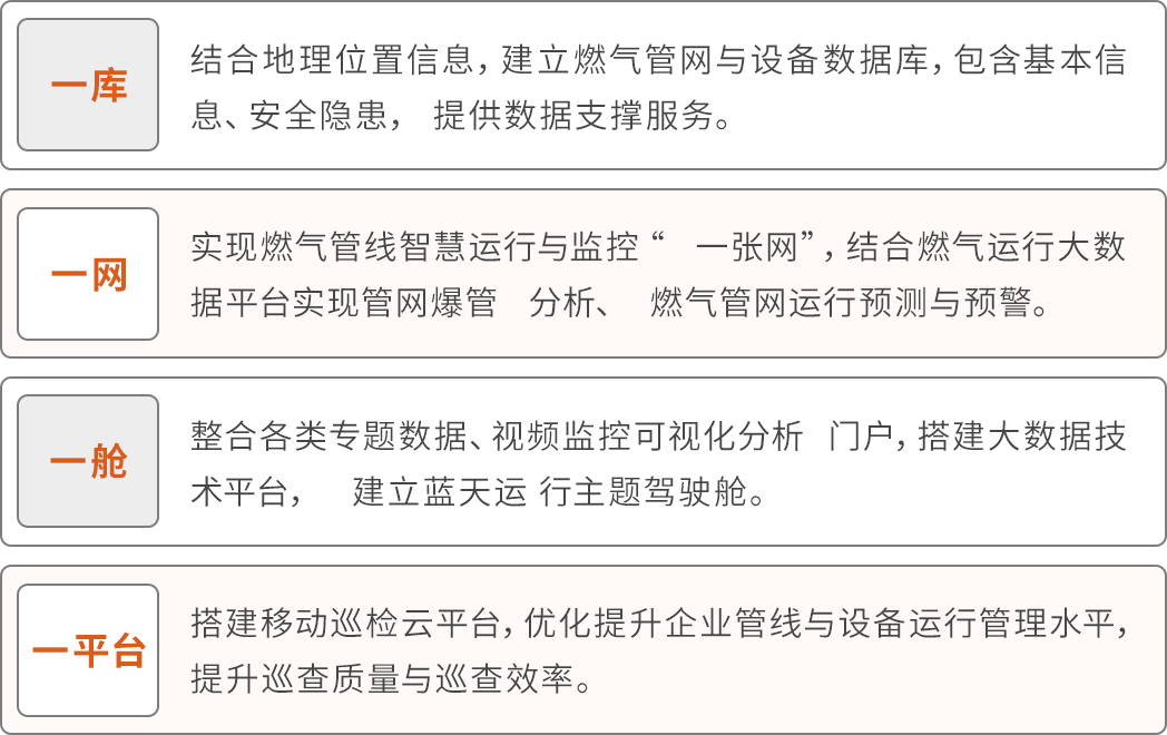一庫一網(wǎng)一艙一平臺圖.jpg